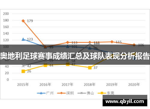 奥地利足球赛事成绩汇总及球队表现分析报告